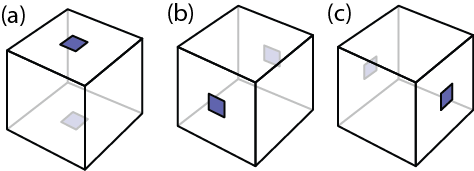 The dotted cube consists of a cube with dots at the centers of two opposite faces. Here we show three distinct dotted cubes (which are just rotations of each other).