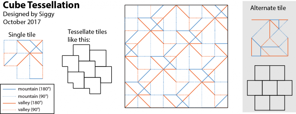 Final diagram of the cube tessellation. It shows the pattern of creases in a single tile, and how the tiles fit together. An example of a crease pattern is shown in a large square.