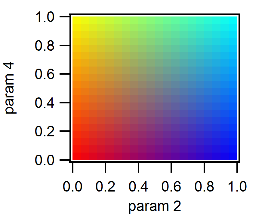Color Scale Simulation Evolutionary Prisoner’s Dilemma sim