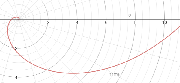 logarithmic spiral