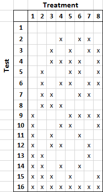 another table, now with 16 tests and 8 treatments