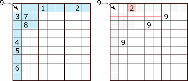 illustration of Sudoku deductive rules