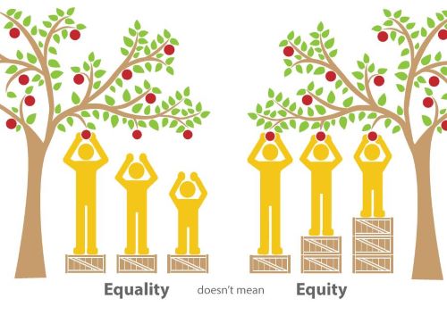 Equality and equity corporate edition