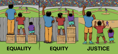 Equality, equity, and justice