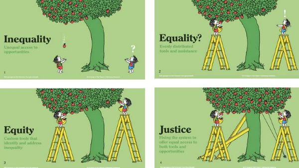 Equality, equity, and justice, giving tree edition