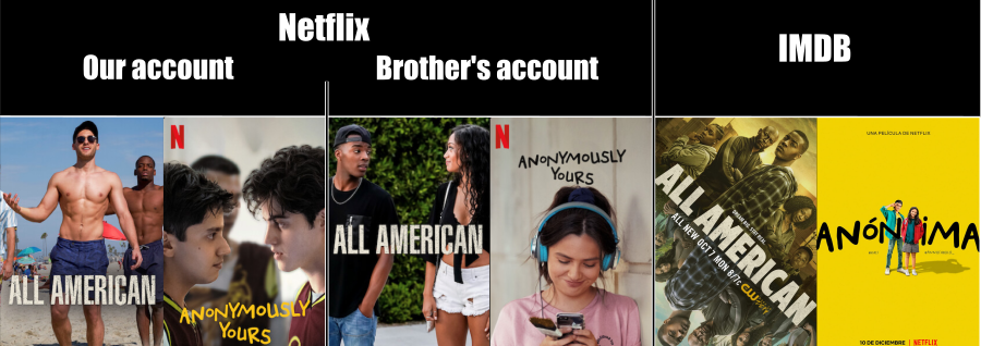 Netflix image comparison
