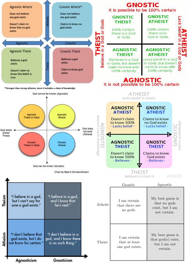 an assortment of different versions of the same agnosti atheism quadrant diagram