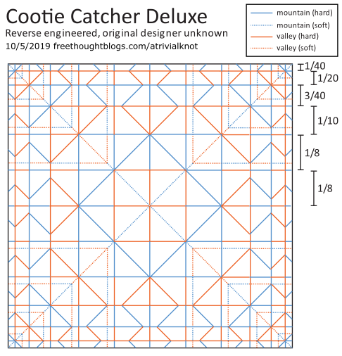 Cootie catcher deluxe crease pattern