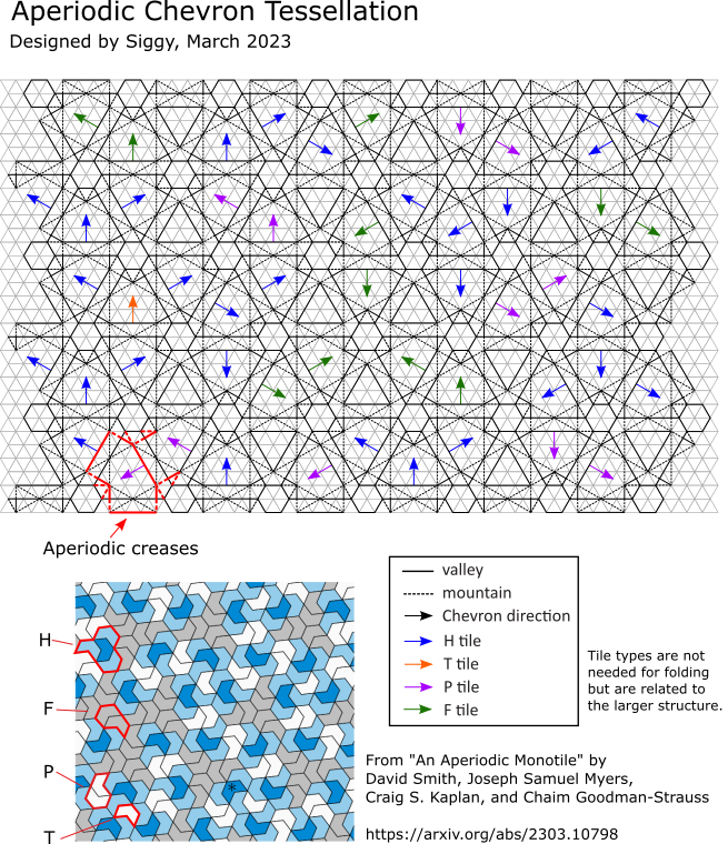 Aperiodic Chevron tessellation crease pattern