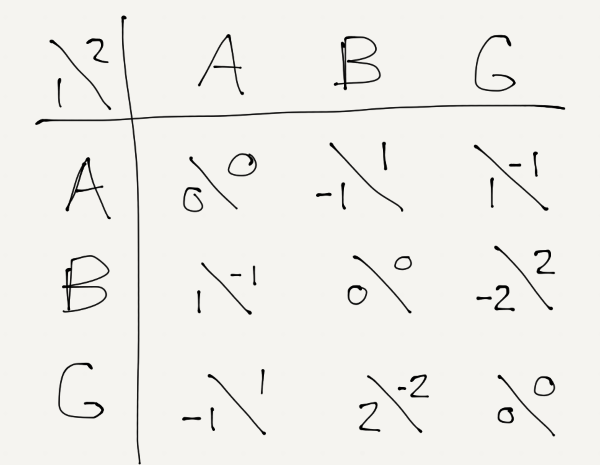 attack block grab payoff matrix