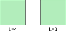 1. Fence off all four sides (L=4) 2. Fence off three sides (L=3)