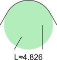 Solution for the circle, adapted from the best hexagon solution we have.