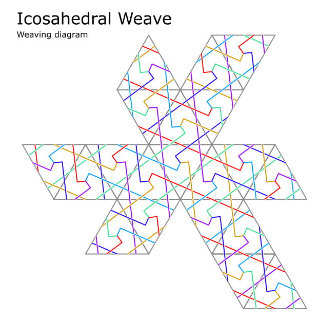 Icosahedral weaving diagram