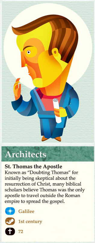 St. Doubting Thomas