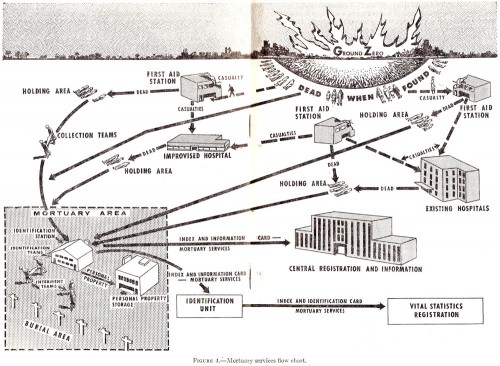 1956-Mortuary-services-flow-chart