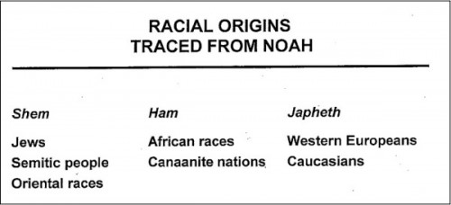 RacialOriginsNoah