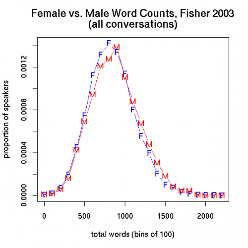 female-vs-male-word-counts