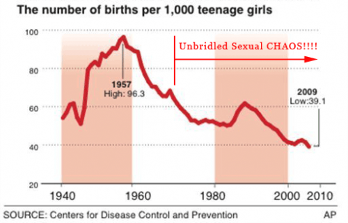 teen-birth-rate