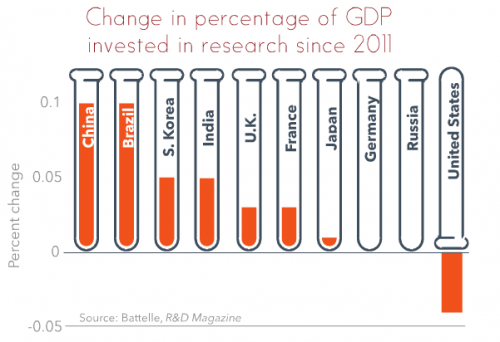 changeinfunding