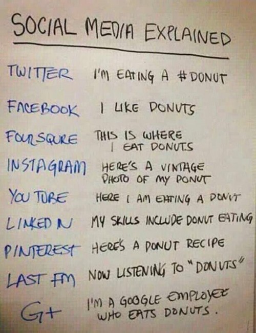 donuts_socialmedia