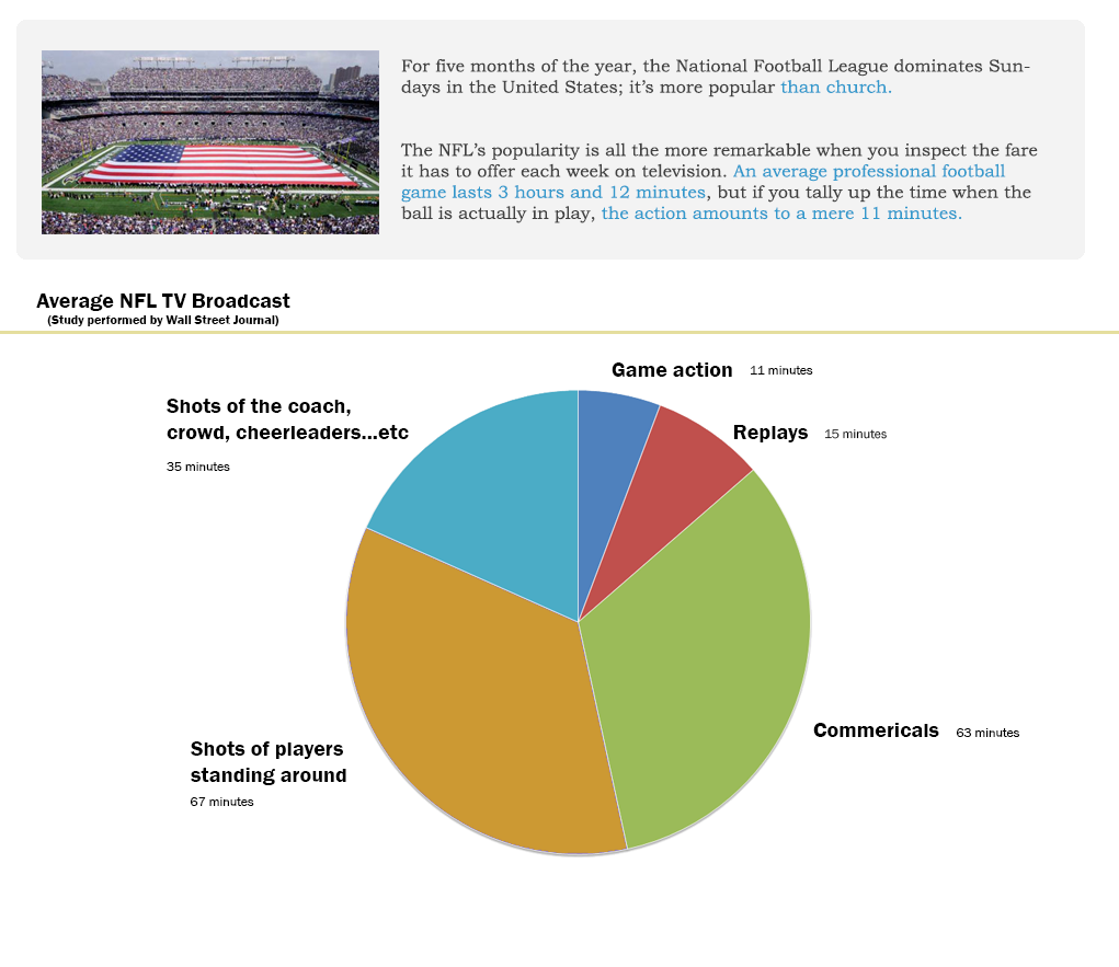 Infographic - what was the Hardest Game of 2014? - Pissed Off Geek