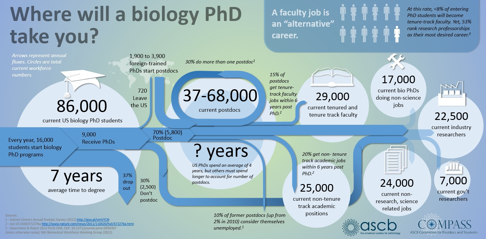 how much does a phd in biology cost