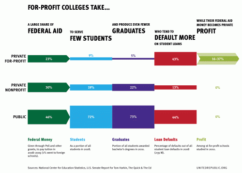 ProfitColleges