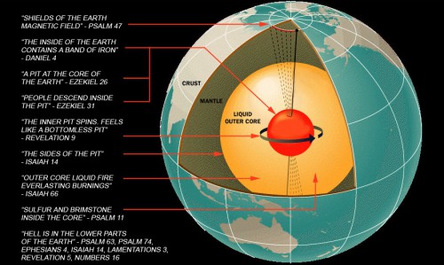 map_of_hell