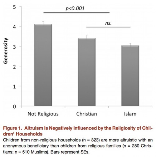 altruism_religion