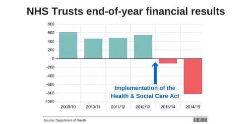 NHSfinances