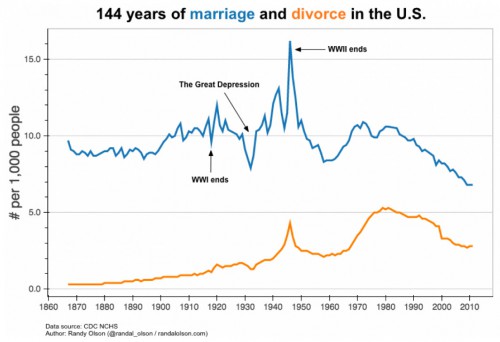 marriagedivorce