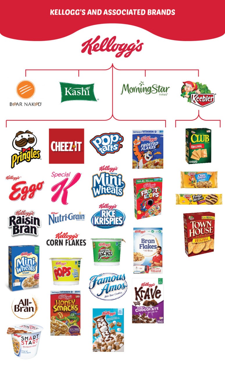 Kellogg Brands List At Arthur Richer Blog Kellogg Brands List At Arthur Richer Blog