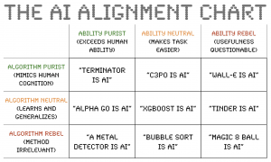 The state of AI