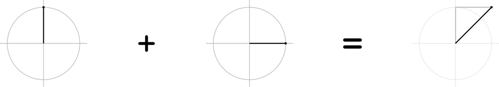 Visually adding two 2D numbers (1)