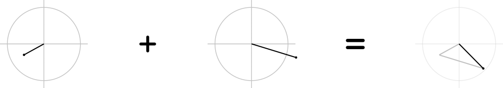 Visually adding two 2D numbers (2)