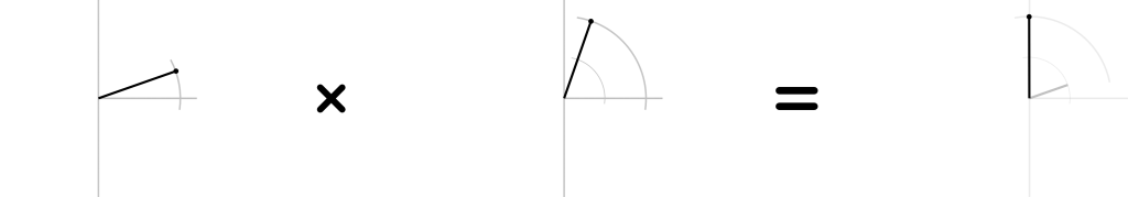 Visually multiplying two 2D numbers (1)