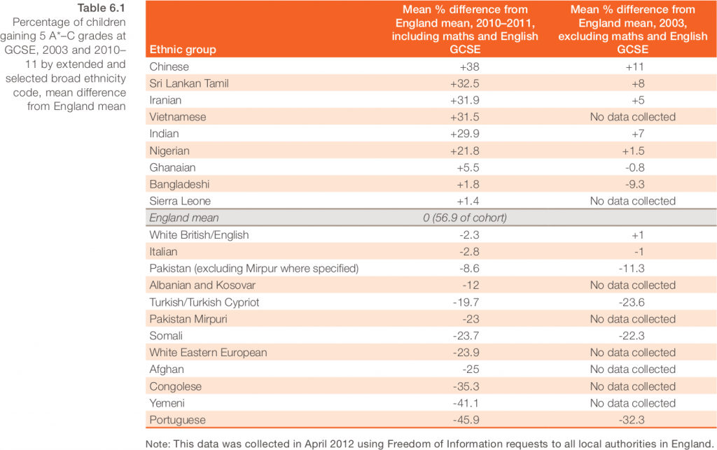 Table 6.1, from "Back to Basics: Towards a Successful and Cost-Effective Integration Policy", page 43.