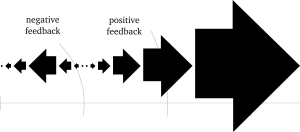 A diagram of where numbers tend to map to when squared.