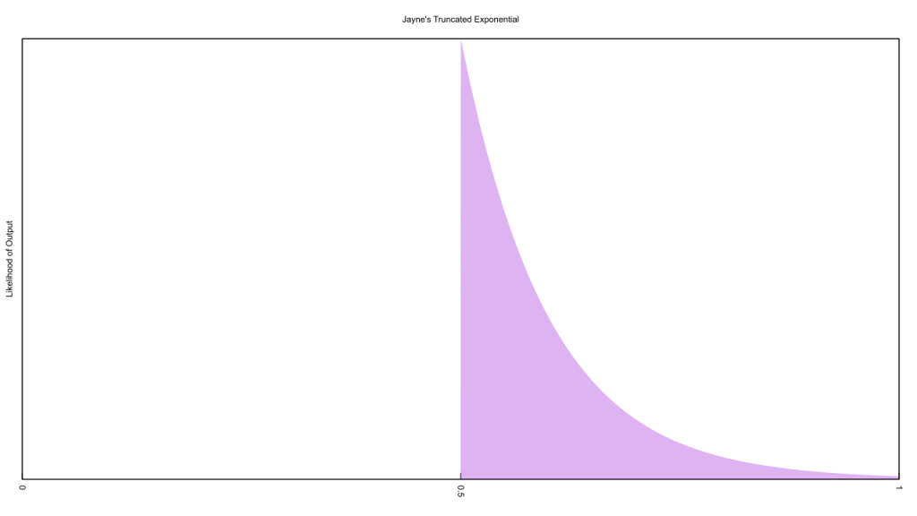 Jayne's Truncated Exponential