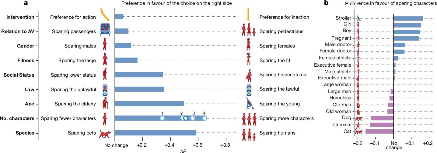 Figure 2 (global preferences) from Edmond et. al (2018).