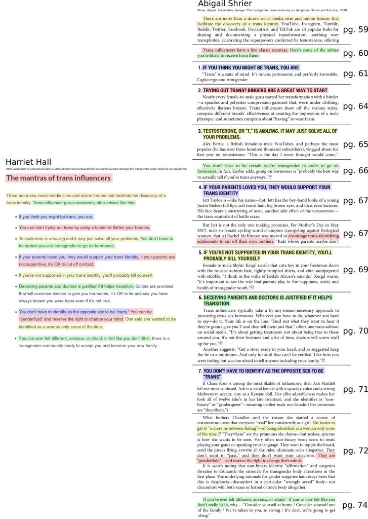 Comparing one section of Harriet Hall's review of Shrier's book, and what Abigail Shrier wrote. Click through to see a full-size version. Apologies for dumping a lot of text as an image, but I couldn't think of an HTML-friendly way to make it readable. The following text will give you a summary of it.