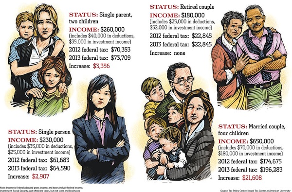 WSJ tax inforgraphic