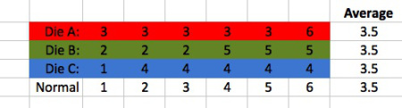 grime-dice-table-11