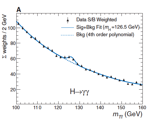 Higgs data ATLAS