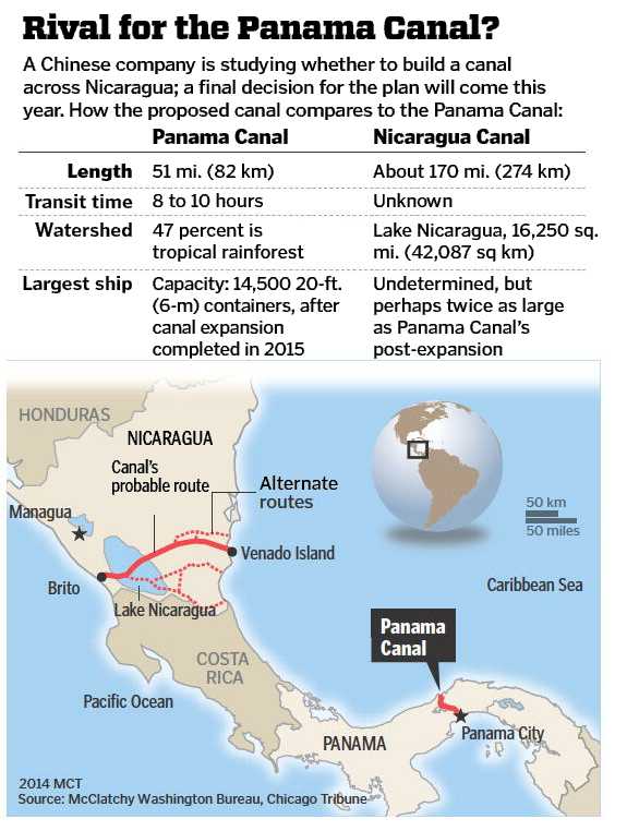 Nicaragua canal