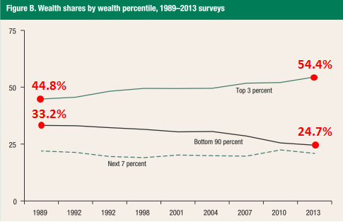 blog_wealth_share_2010_2013