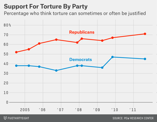 torture support