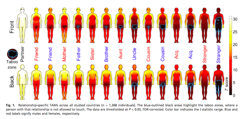 touching graphic