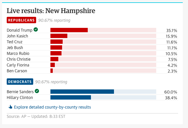 New Hampshire results