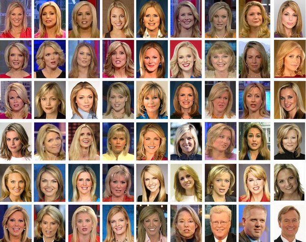 Fox news presenters